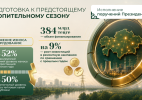 Подготовка к отопительному сезону 2026-2027 гг.: на ремонт электростанций в текущем году выделено 384 млрд теңге