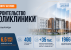 Реализация поручений Президента: 6,5 млрд теңге выделено из средств возвращенных активов на строительство поликлиники в Кызылорде