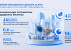Курс на экономический патриотизм: 466 млрд теңге гарантированного сбыта для отечественных предприятий