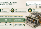 Подготовка к новой зиме 2026-2027 годов: текущие планы и цифровой контроль
