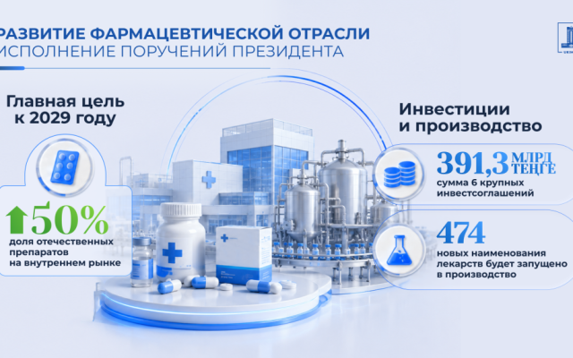 Здравоохранение: доступная медицина на селе, защита врачей и фармакологический суверенитет