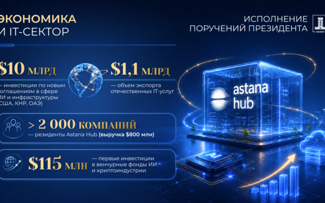 Глобальные рейтинги и вычислительный суверенитет