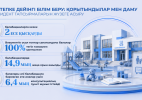 Білім және ғылым: ваучерлік балабақшалар, жайлы мектептер және жас ғалымдарды қолдау