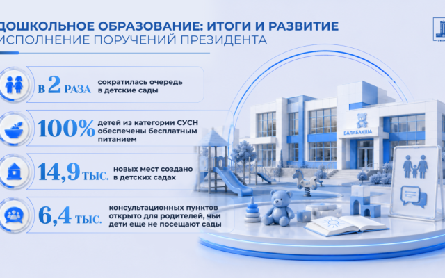 Образование и наука: детсады по ваучерам, комфортные школы и поддержка молодых ученых