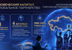 Глобальная синергия: Казахстан на мировой арене ИИ
