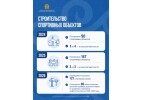 В сельской местности Казахстана продолжается развитие спортивной инфраструктуры