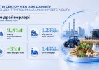 Қазақстанда жасалған: ішкі өндіріс халықты жұмыспен қамтып, нарықтағы бағаның тұрақтылығын қамтамасыз етуде