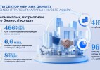 Экономикалық патриотизмге бағыт: отандық кәсіпорындарға 466 млрд теңгенің кепілдендірілген өткізу нарығы