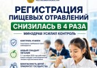 Регистрация пищевых отравлений снизилась в четыре раза - Минздрав усилил контроль