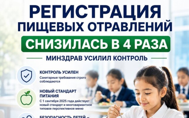 Регистрация пищевых отравлений снизилась в четыре раза - Минздрав усилил контроль