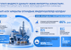 Отандық өндірісті дамыту және импортты алмастыру: Президенттің отандық тауар өндірушілерді қолдау шараларын күшейту жөніндегі тапсырмалары қалай жүзеге асырылуда