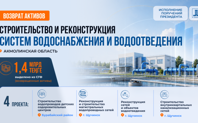1,4 млрд теңге выделено из средств возвращенных активов на модернизацию систем водоснабжения и водоотведения в Акмолинской области