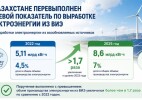 В Казахстане перевыполнен целевой показатель по выработке электроэнергии из ВИЭ