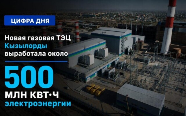 Новая газовая ТЭЦ Кызылорды выработала около 500 млн кВт·ч электроэнергии