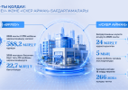 Ірі кәсіпорындардың айналасындағы шағын және орта бизнес