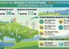 В Казахстане введены 7 из 10 проектов ВИЭ, запланированных на 2026 год
