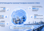 Энергетикадағы қазақстандық мазмұн үлесі