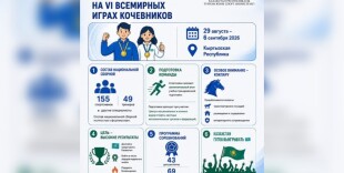 Более 150 спортсменов представят Казахстан на VI Всемирных играх кочевников
