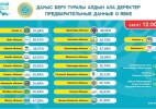ЦИК РК: о явке избирателей на голосование по состоянию на 12:00 часов