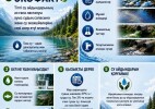 Су айдындарының аз ғана ластануының өзі ауыз су сапасы мен су экожүйелеріне әсер етуі мүмкін