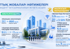 Үкімет Мемлекет басшысының тапсырмаларын жүзеге асыруда: Ұлттық жобалар негізгі салалардағы нәтижелерді қамтамасыз етіп отыр