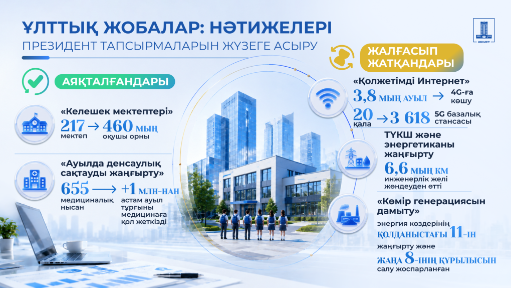 nacproekt-kz