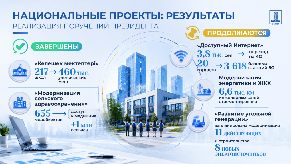 nacproekt-ru