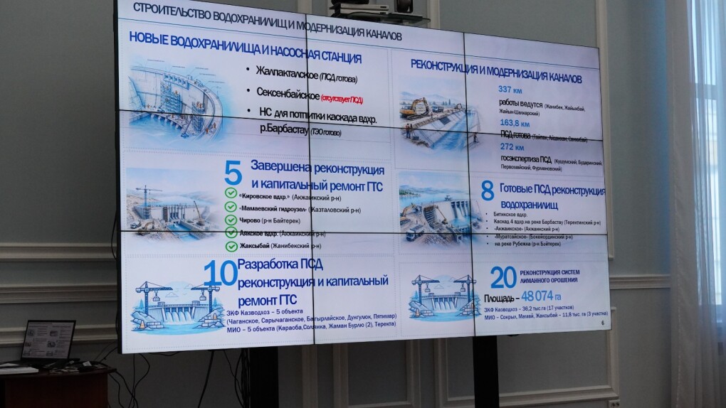 совещание по воде - Мади Салык (5)