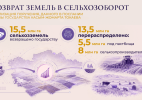 13,5 млн га перераспределенных сельхозземель, внедрение ИИ и развитие агронауки: как выполняются поручения Президента из Послания народу Казахстана