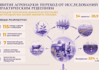 28,9 млрд тенге на 34 научные программы: разработки должны прийти в производство