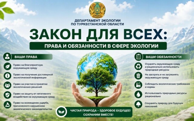 Знаем закон: Права и обязанности в сфере экологии