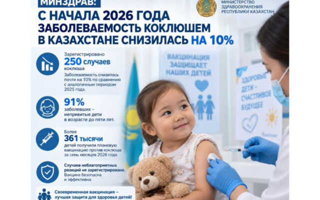 С начала 2026 года заболеваемость коклюшем в Казахстане снизилась на 10%