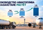825 мың тонна: Қазақстан авиаотын өндірісі бойынша жоспарды асыра орындамақ
