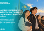 Более 80% казахстанской молодежи с оптимизмом смотрят в будущее страны