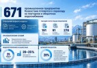 В Казахстане к переходу на повторное или оборотное водоснабжение готовится 671 промышленное предприятие
