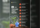 Өзіңнен баста: Су - тіршілік көзі, үнемдеп пайдалан!