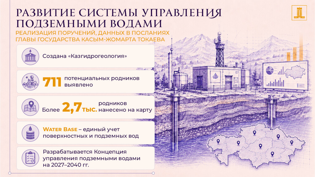 razvitie-sistemy-ru