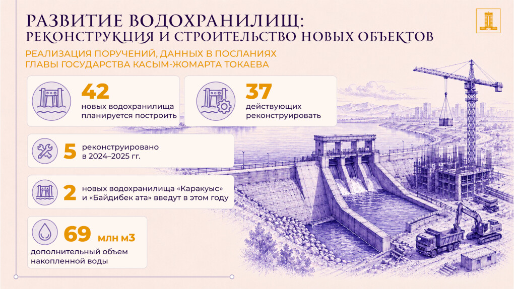 razvitie-vodoxranilishh-ru