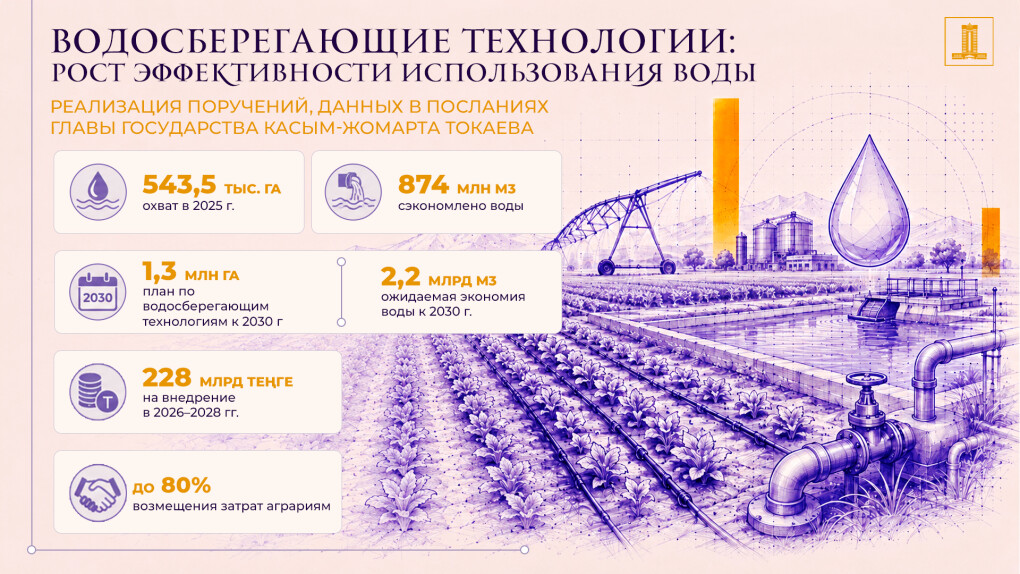 vodosberegaiushhie-texnologii-ru