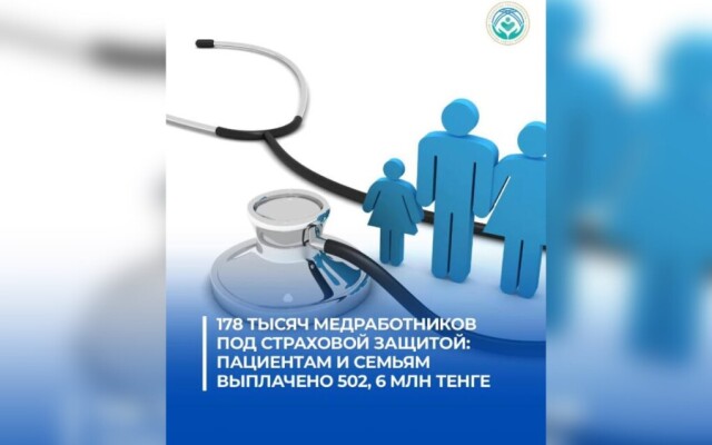 178 тысяч медработников под страховой защитой: пациентам и семьям выплачено 502,6 млн тенге