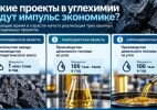 Какие проекты в углехимии дадут импульс экономике?