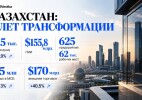 The World Financial Review: Қазақстан шикізатқа негізделген экономикадан арылып келеді