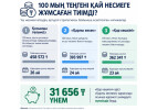 Бірнеше несиеңіз бар ма? Қайсысын бірінші жапқан тиімді?