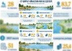 Деркөл өзенінің арнасы кеңейтіледі