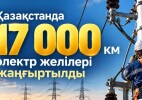 Қазақстанда 17 мың шақырым электр желілерін жаңғырту толық аяқталды